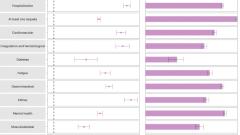 Acute and postacute sequelae associated with SARS-CoV-2 reinfection