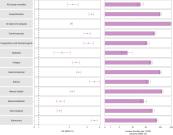 Acute and postacute sequelae associated with SARS-CoV-2 reinfection