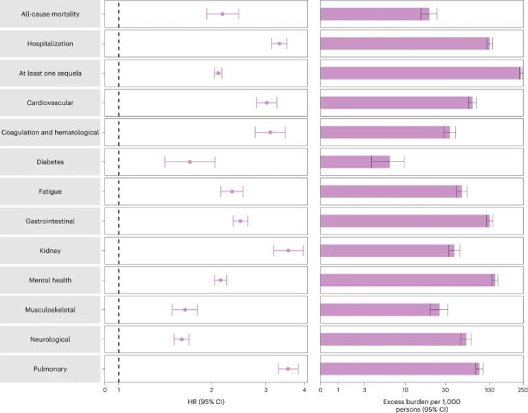 Acute and postacute sequelae associated with SARS-CoV-2 reinfection