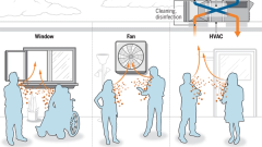 Lessons from the COVID-19 pandemic for ventilation and indoor air quality