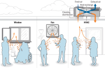 Lessons from the COVID-19 pandemic for ventilation and indoor air quality