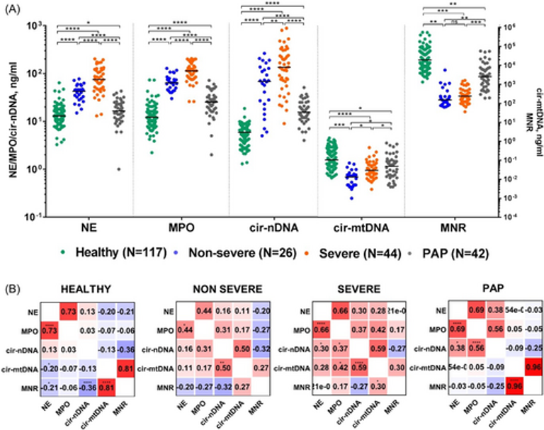 Persistence of neutrophil extracellular traps and anticardiolipin auto-antibodies in post-acute phase COVID-19 patients