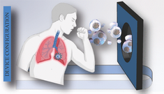 Functionalized N95 Face Mask with a Chemical-Free Paper-Based Collector for Exhaled Breath Analysis: SARS-CoV-2 Detection with a Printed Immunosensor as a Case Study