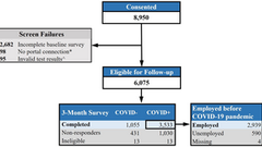 The association between prolonged SARS-CoV-2 symptoms and work outcomes