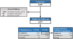The association between prolonged SARS-CoV-2 symptoms and work outcomes