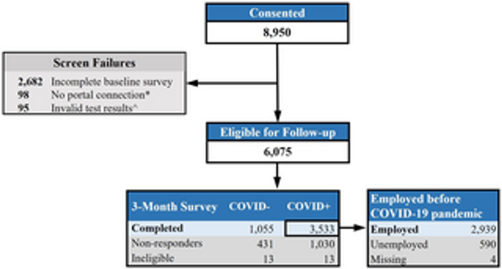 The association between prolonged SARS-CoV-2 symptoms and work outcomes