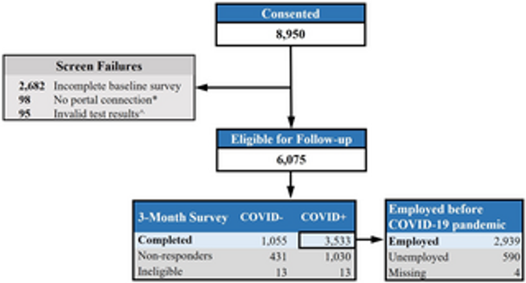 The association between prolonged SARS-CoV-2 symptoms and work outcomes