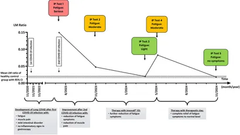 Intestinal permeability correlated with chronic fatigue in a patient with long COVID—A case report and overview of the literature