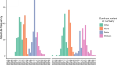 COVID-19 in Female and Male Athletes: Symptoms, Clinical Findings, Outcome, and Prolonged Exercise Intolerance—A Prospective, Observational, Multicenter Cohort Study (CoSmo-S)