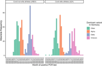 COVID-19 in Female and Male Athletes: Symptoms, Clinical Findings, Outcome, and Prolonged Exercise Intolerance—A Prospective, Observational, Multicenter Cohort Study (CoSmo-S)