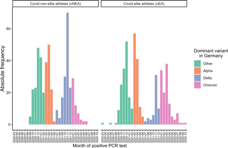 COVID-19 in Female and Male Athletes: Symptoms, Clinical Findings, Outcome, and Prolonged Exercise Intolerance—A Prospective, Observational, Multicenter Cohort Study (CoSmo-S)
