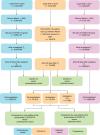 Long-term neurologic outcomes of COVID-19