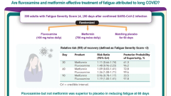 The Effect of Fluvoxamine and Metformin for Fatigue in Patients With Long COVID: An Adaptive Randomized Trial
