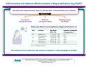 The Effect of Fluvoxamine and Metformin for Fatigue in Patients With Long COVID: An Adaptive Randomized Trial