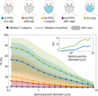 Masks and respirators for prevention of respiratory infections: a state of the science review
