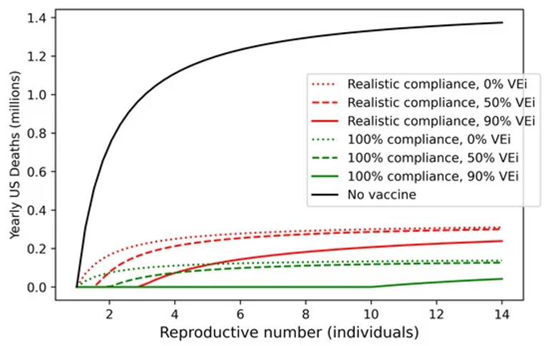 Endemicity Is Not a Victory: The Unmitigated Downside Risks of Widespread SARS-CoV-2 Transmission