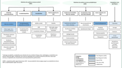 Manifestations neurologiques associées au COVID-19