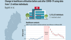 Change in healthcare utilization before and after COVID-19 using data from 1.5 million individuals