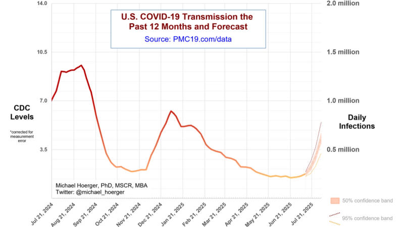 Novas variantes da COVID-19 se espalham enquanto Kennedy intensifica guerra contra ciência