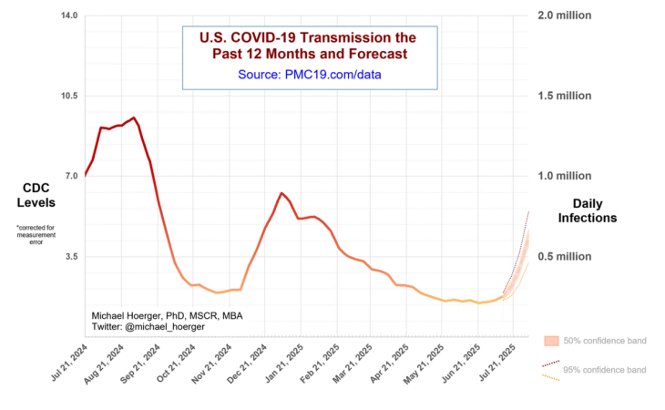 Novas variantes da COVID-19 se espalham enquanto Kennedy intensifica guerra contra ciência