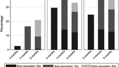 Long COVID in Children and Young after Infection or Reinfection with the Omicron Variant: A Prospective Observational Study