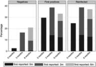 Long COVID in Children and Young after Infection or Reinfection with the Omicron Variant: A Prospective Observational Study