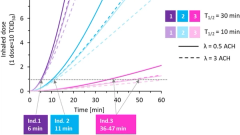 Infectivity of exhaled SARS-CoV-2 aerosols is sufficient to transmit covid-19 within minutes