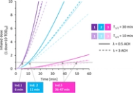 Infectivity of exhaled SARS-CoV-2 aerosols is sufficient to transmit covid-19 within minutes