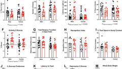 Paternal SARS-CoV-2 infection impacts sperm small noncoding RNAs and increases anxiety in offspring in a sex-dependent manner