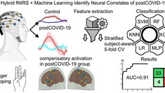 Exploring New Horizons: fNIRS and Machine Learning in Understanding PostCOVID-19