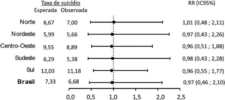 Tendência de suicídio no Brasil de 2011 a 2020: foco especial na pandemia de covid-19