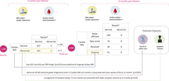 Cardiac abnormalities in Long COVID 1-year post-SARS-CoV-2 infection