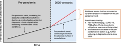 Excess primary healthcare consultations in Norway in 2024 compared to pre-COVID-19-pandemic baseline trends