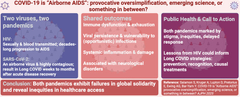 COVID-19 is “Airborne AIDS”: provocative oversimplification, emerging science, or something in between?