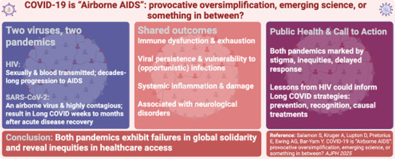 COVID-19 is “Airborne AIDS”: provocative oversimplification, emerging science, or something in between?