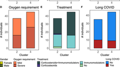 High-Dimensional Immunophenotyping of Post-COVID-19 and Post-Influenza Patients Reveals Persistent and Specific Immune Signatures After Acute Respiratory Infection