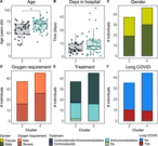 High-Dimensional Immunophenotyping of Post-COVID-19 and Post-Influenza Patients Reveals Persistent and Specific Immune Signatures After Acute Respiratory Infection
