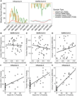 Multimodal genomic surveillance for respiratory pathogens at four U.S. international airports: A comparison of air, wastewater, clinical, and national surveillance data
