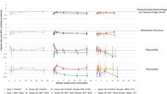 Cohort study of cardiovascular safety of different COVID-19 vaccination doses among 46 million adults in England