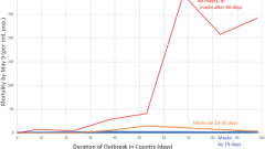 Association of Country-wide Coronavirus Mortality with Demographics, Testing, Lockdowns, and Public Wearing of Masks