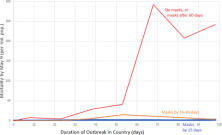 Association of Country-wide Coronavirus Mortality with Demographics, Testing, Lockdowns, and Public Wearing of Masks