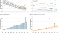 Excess US Deaths Before, During, and After the COVID-19 Pandemic