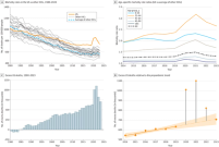 Excess US Deaths Before, During, and After the COVID-19 Pandemic