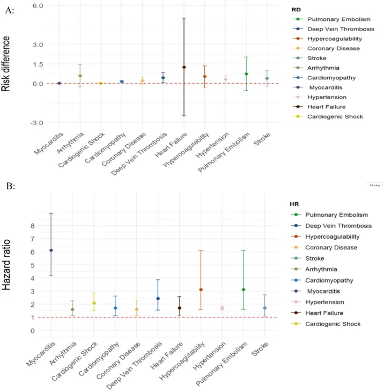 Cardiovascular outcomes in long COVID-19: a systematic review and meta-analysis