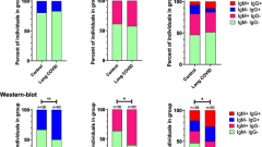 Tissue-specific autoantibody signatures reveal immune alterations undetected by routine serology in long COVID