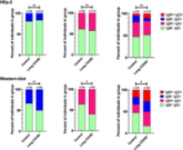 Tissue-specific autoantibody signatures reveal immune alterations undetected by routine serology in long COVID