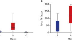 Respiratory Protection Effect of Ear-loop-type KF94 Masks according to the Wearing Method in COVID-19 Pandemic: a Randomized, Open-label Study