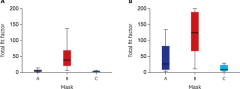 Respiratory Protection Effect of Ear-loop-type KF94 Masks according to the Wearing Method in COVID-19 Pandemic: a Randomized, Open-label Study