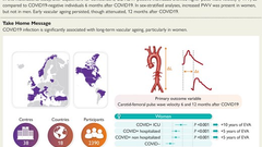Accelerated vascular ageing after COVID-19 infection: the CARTESIAN study