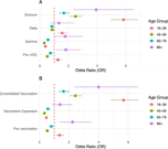 COVID-19 mortality among people living with HIV/AIDS in Brazil: a multilevel analysis